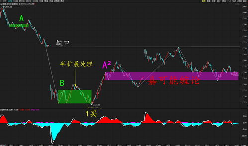 今日上证指数行情走势图,今日上证指数每日行情