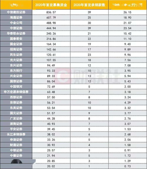 中国排名第一的证券公司,排名第一的炒股软件