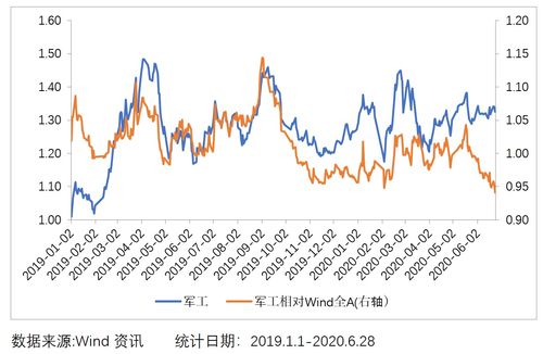 军工股票有哪些龙头股,军工股票有哪些龙头股2020