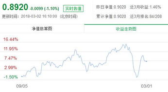 001070基金净值查询今天,001070基金净值查询今天最新净值 百度519674