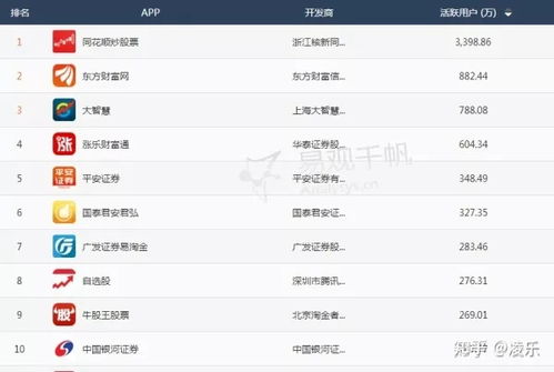 基金账户怎么开户,基金账户怎么开户的程序