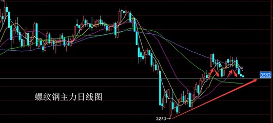 金属期货实时行情,黑色金属期货实时行情