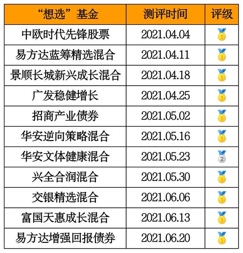 长城证券股份有限公司,长城证券股份有限公司北京分公司